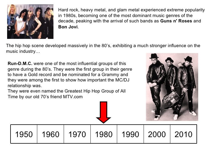 Music history and its influence on music history periods
